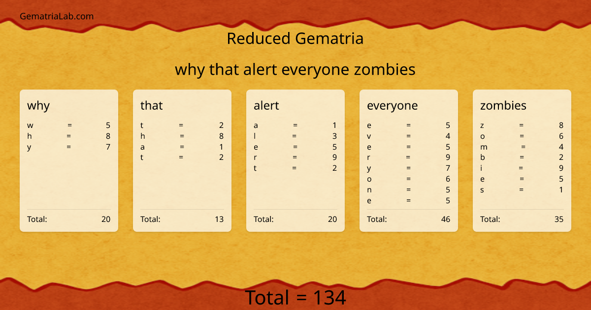 why that alert everyone zombies in reduced Gematria